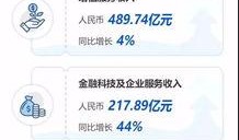 金融新闻爆料9万月薪,月薪9万成行业新标杆
